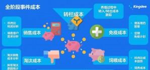 推进业财融合，提升财务管理水平